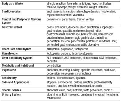 Adverse Reactions.jpg Adverse Reactions - Adverse Reactions